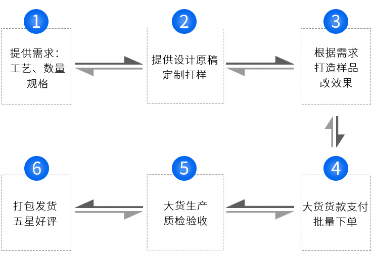 模内贴标 模内贴标